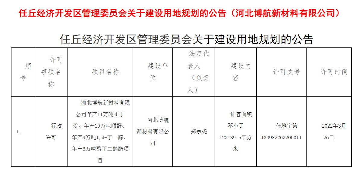 河北博航PBS一體化項目取得進(jìn)展并與霍尼韋爾達(dá)成技術(shù)合作