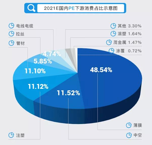 盤點(diǎn)國(guó)內(nèi)聚乙烯生產(chǎn)企業(yè)情況